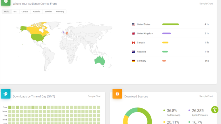 podbean podcast stats